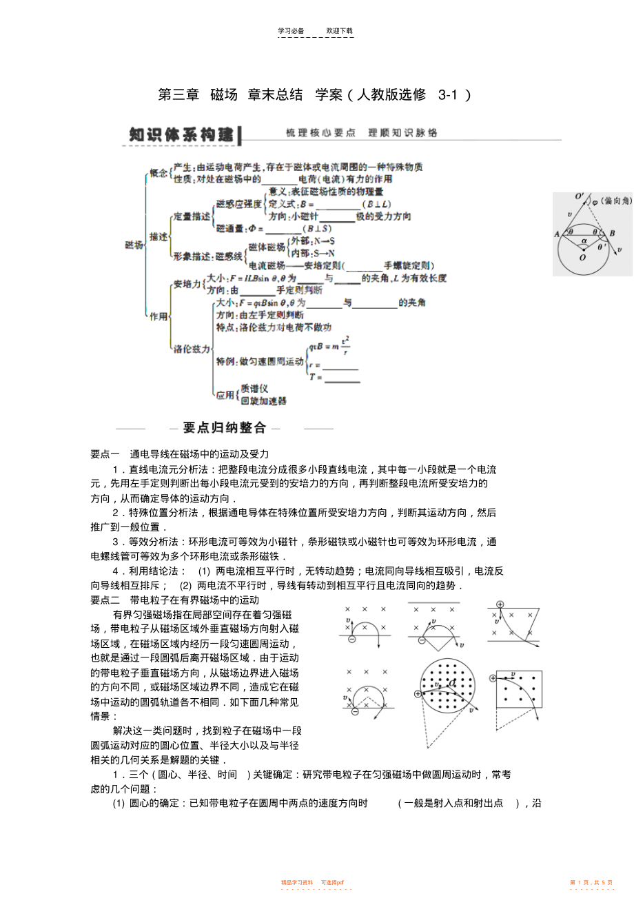 【总结】高中物理《磁场章末总结》复习学案新人教版_第1页