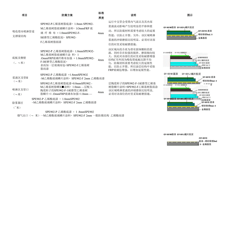 Z-DQB-GC-13玻璃鳞片防腐施工作业指导书_第2页