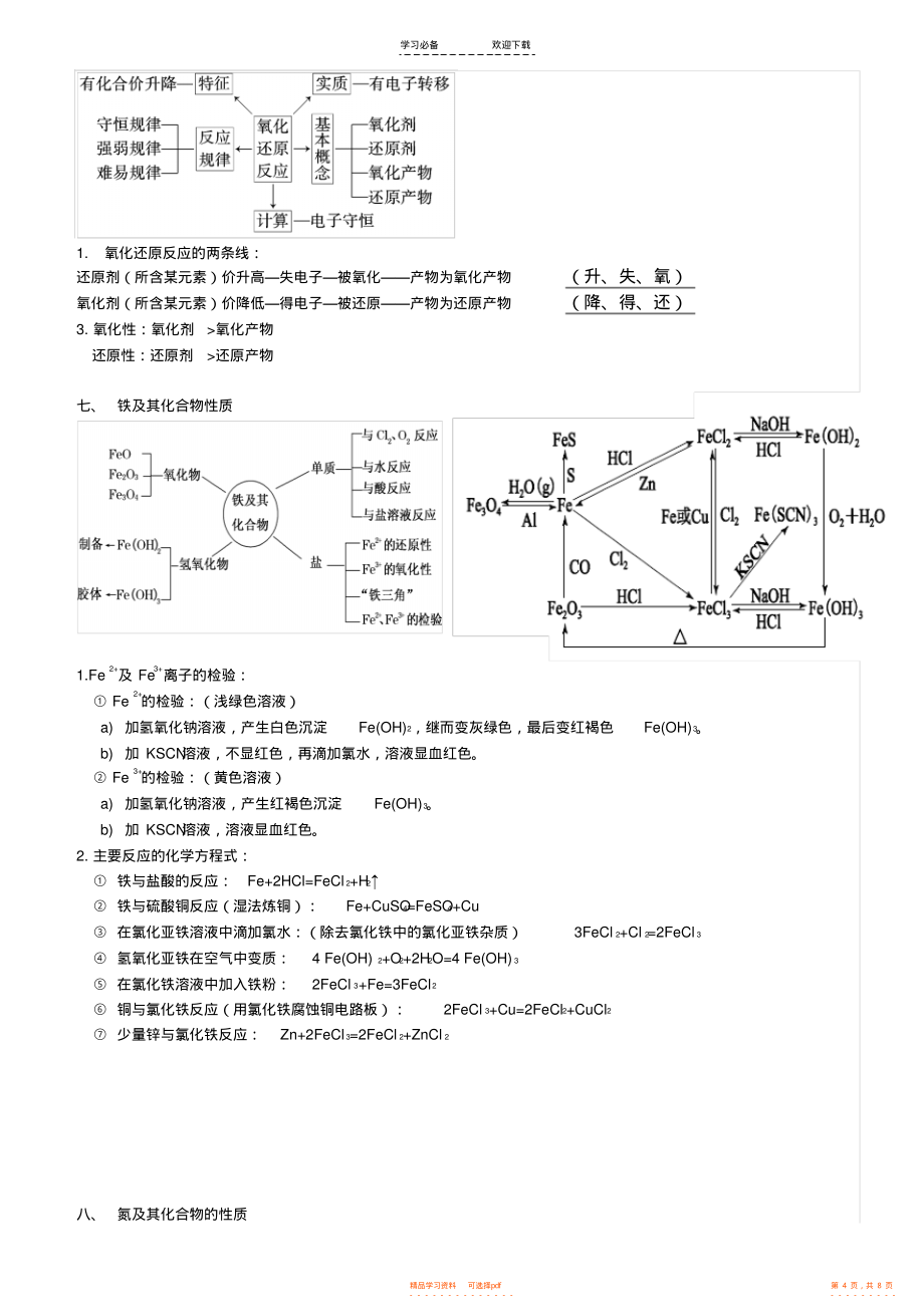 【总结】鲁科版高中化学知识点总结_第4页