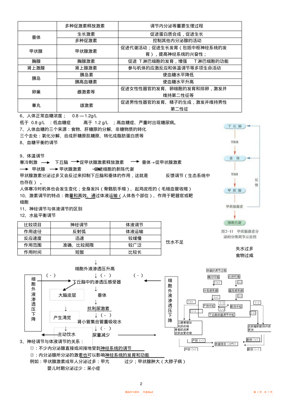 【总结】高中生物必修3知识点总结5_第2页