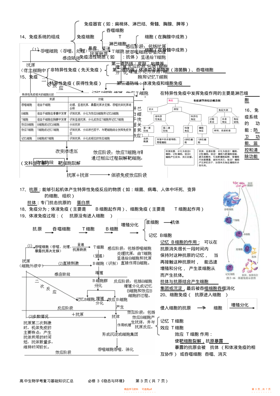 【总结】高中生物必修3知识点总结5_第3页