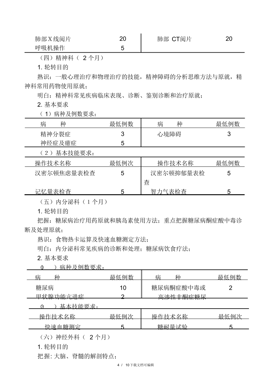 2021年神经内科培训细则_第4页