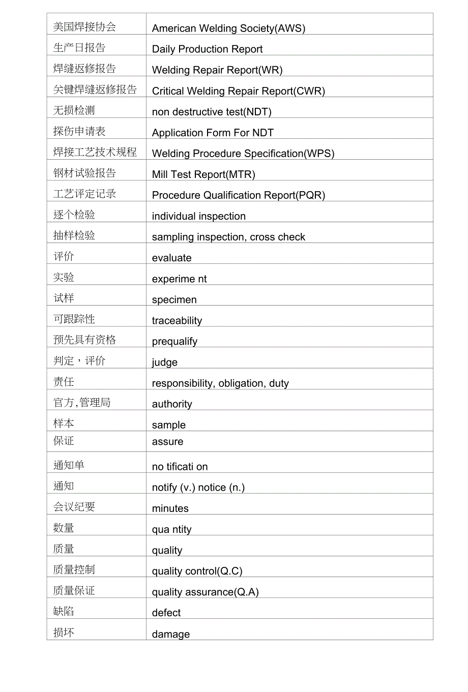 【精品】重工钢桥专业英语第二版_第3页