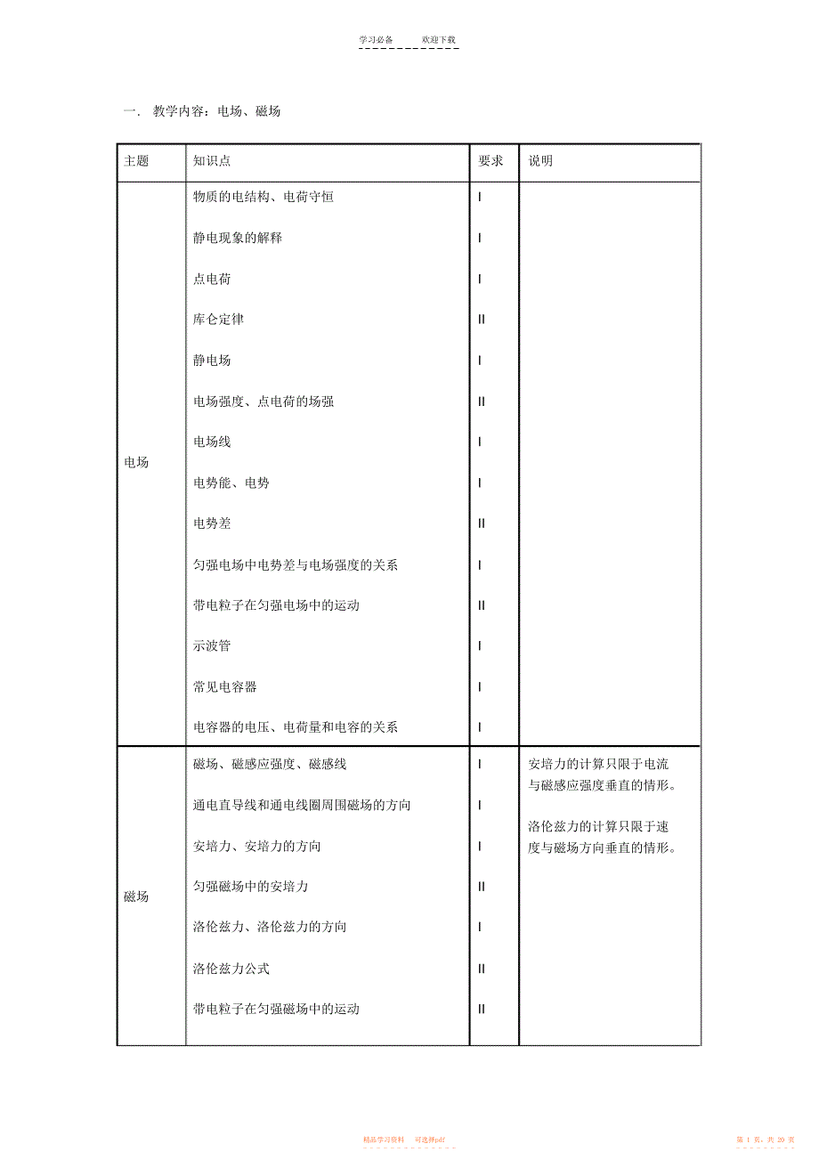 【总结】高中物理知识点总结电场磁场_第1页