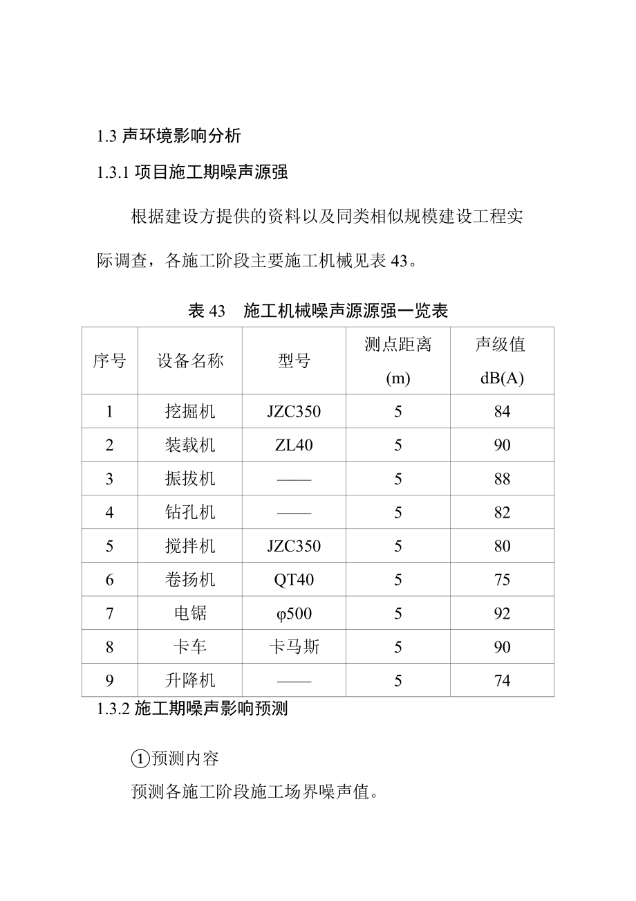 生物质热电联产项目施工期环境影响分析_第4页