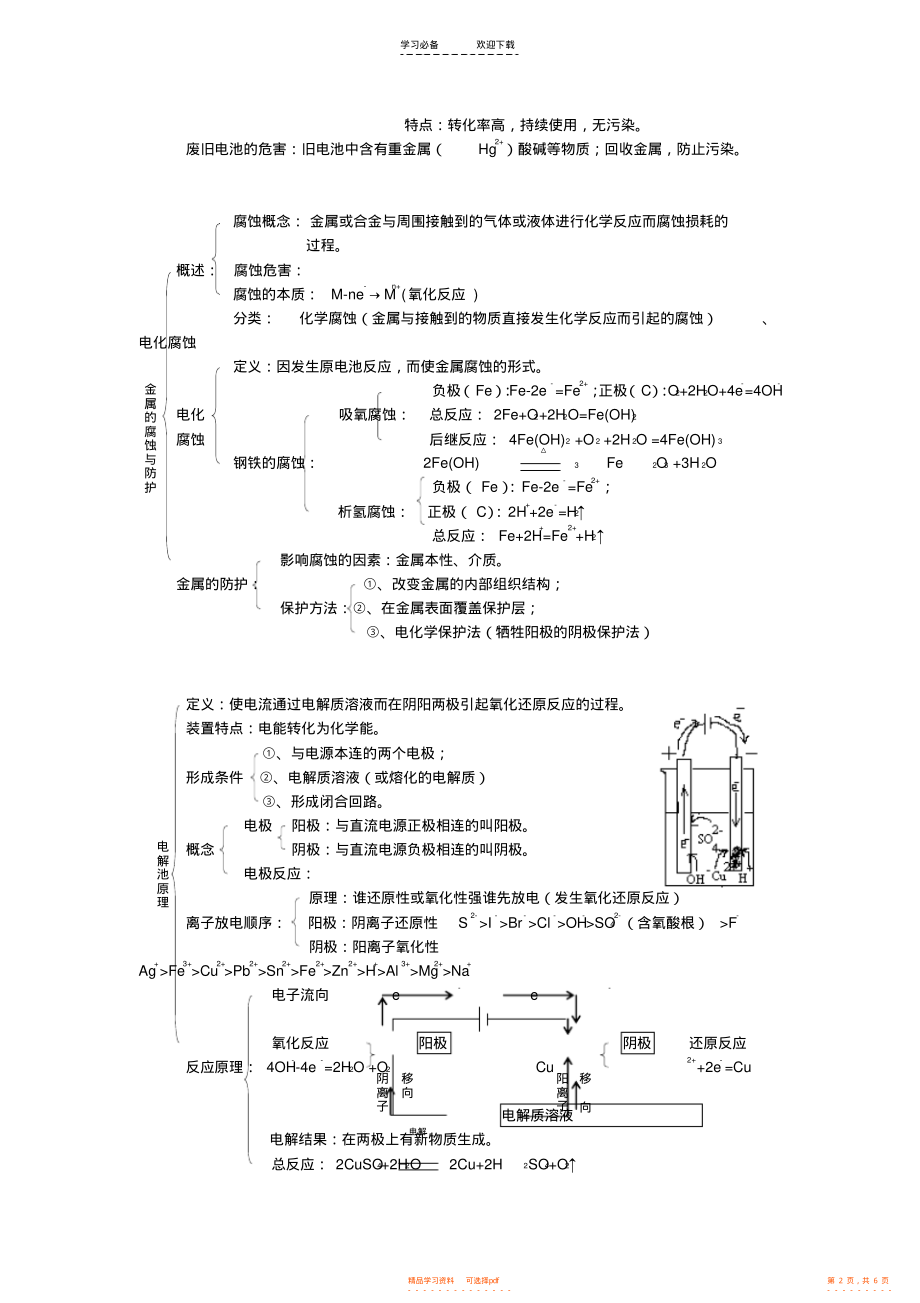 【总结】高中电化学基础知识点总结_第2页