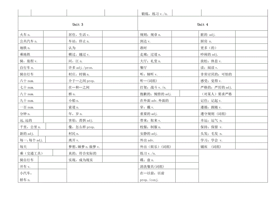 七年级英语下册 单词表默写(无答案) 人教新目标版 试题_第2页