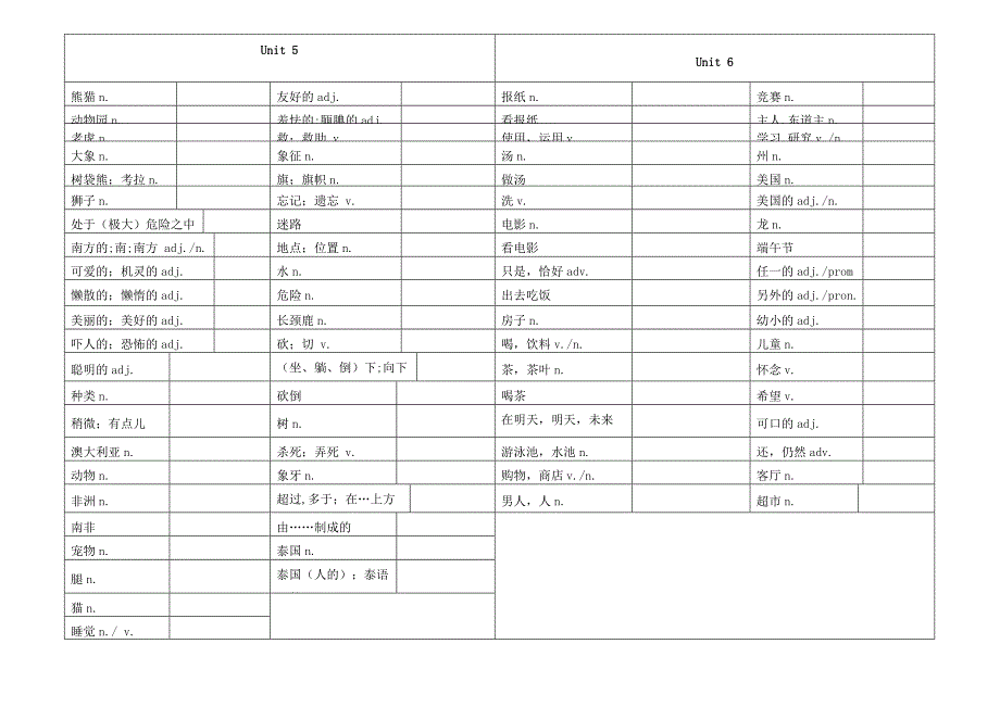 七年级英语下册 单词表默写(无答案) 人教新目标版 试题_第3页