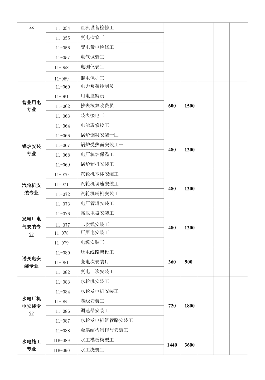 《电力职业技能鉴定培训考试管理系统》20版工种_第3页