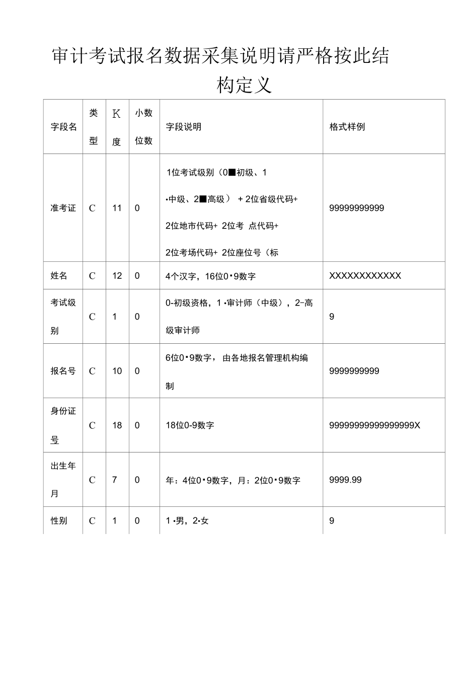 审计考试报名数据采集说明请严格按此结构定义_第1页