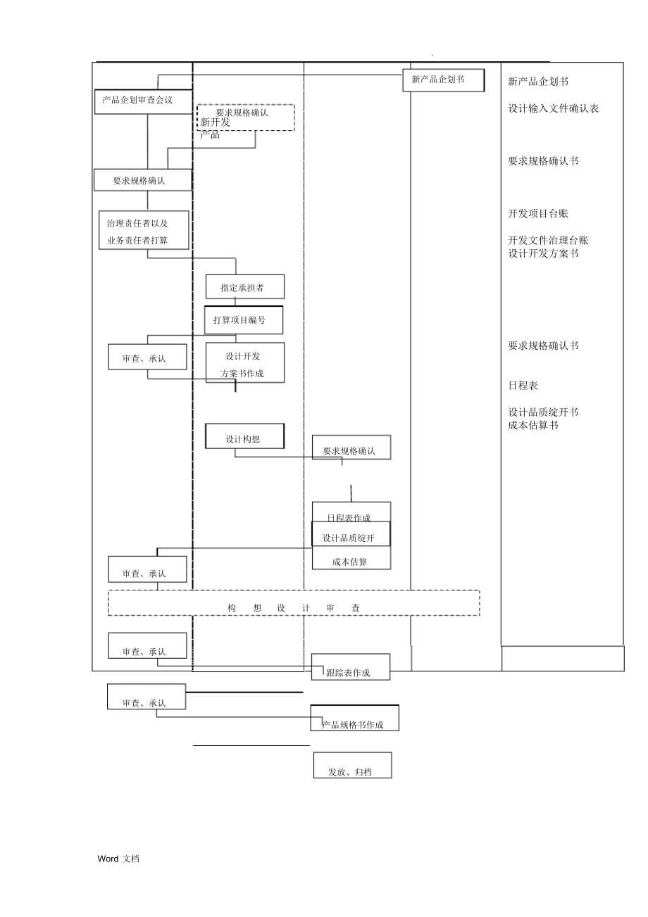 2021年研究开发机构组织管理制度_第5页