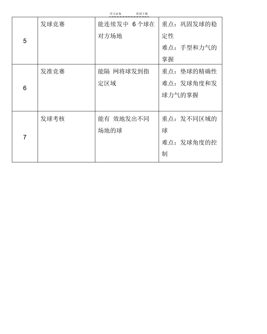 2021年高一年级排球单元教学计划(一)_第4页