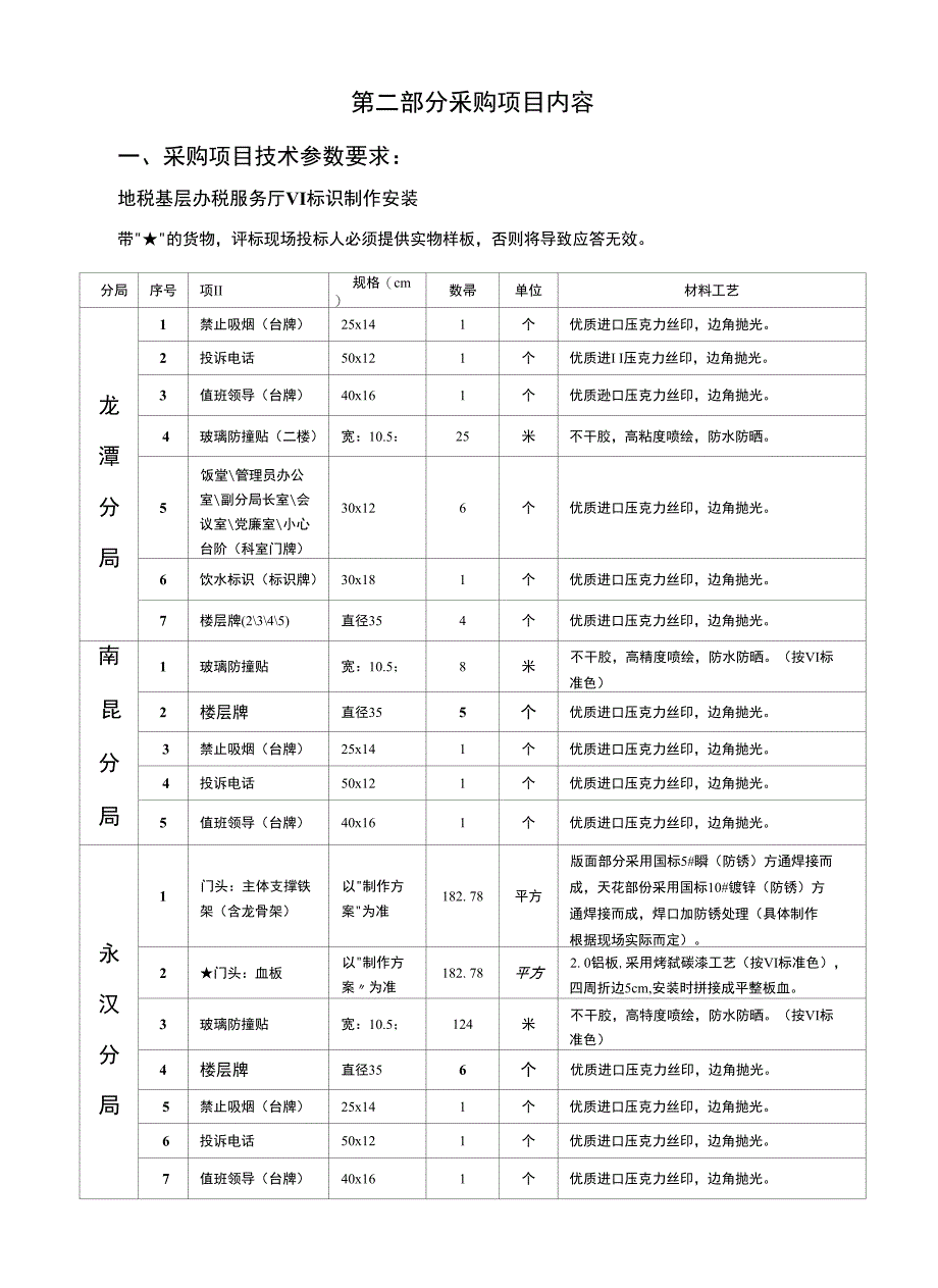 广东省龙门县地方税务局地税基层办税服务厅VI晔吨谱靼沧安晒合钅em谈_第4页