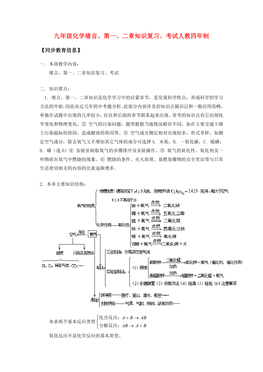 九年级化学绪言、第一、二章知识复习、考试人教四年制知识精讲 试题_第1页