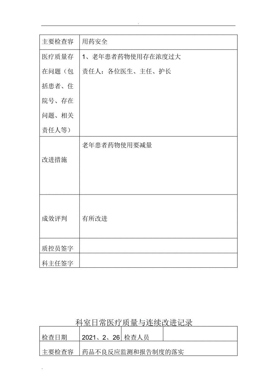 2021年科室日常医疗质量和持续改进记录文本_第5页