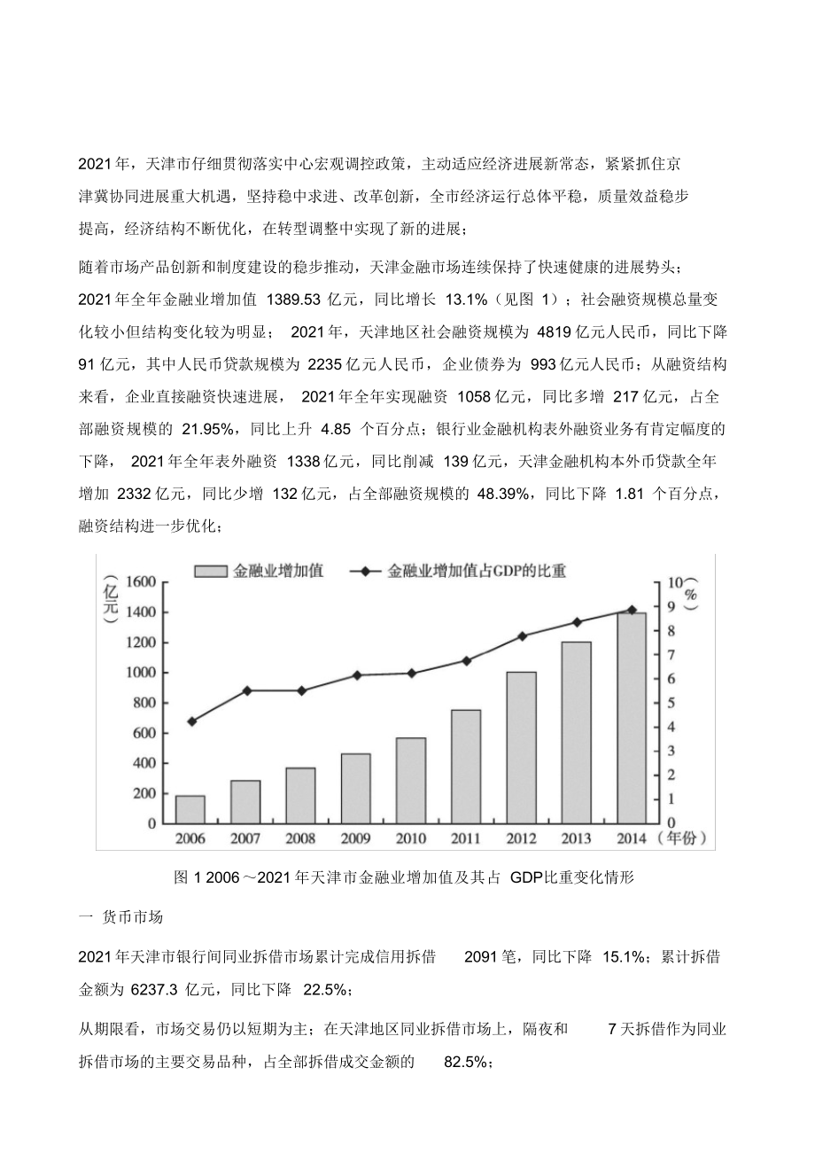 2021年天津金融市场运行研究_第2页