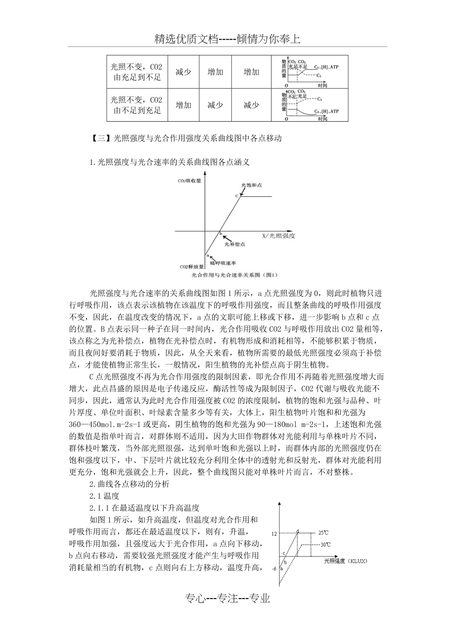 影响光合作用的因素及曲线分析(共4页)_第3页