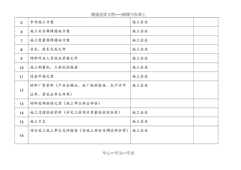 总承包工程竣工资料(共5页)_第2页