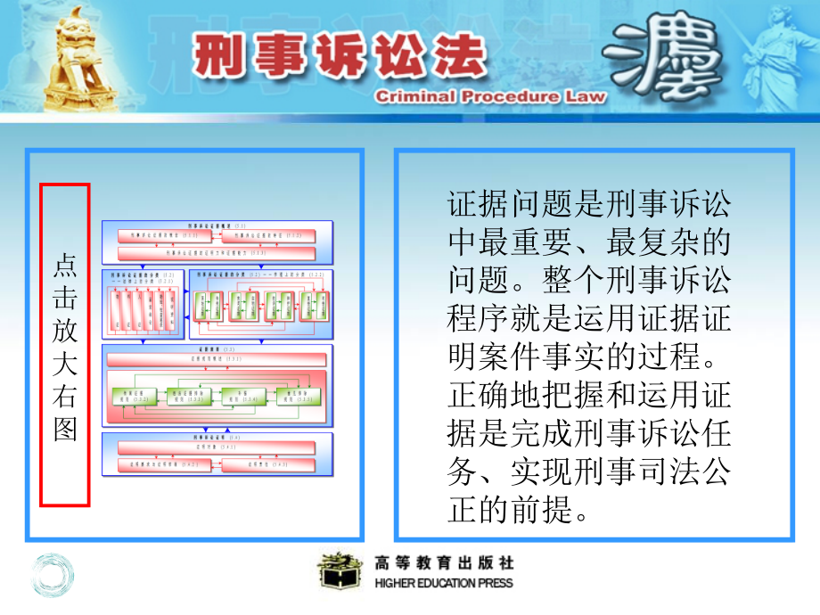 刑事诉讼法（第三版）课件龙宗智、杨建广课件第五章_第2页