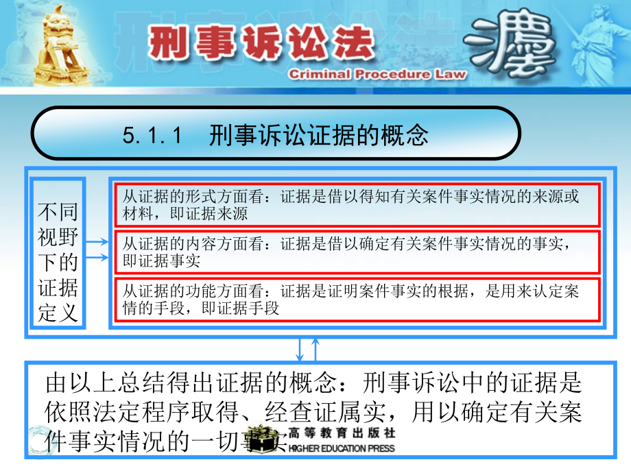 刑事诉讼法（第三版）课件龙宗智、杨建广课件第五章_第5页