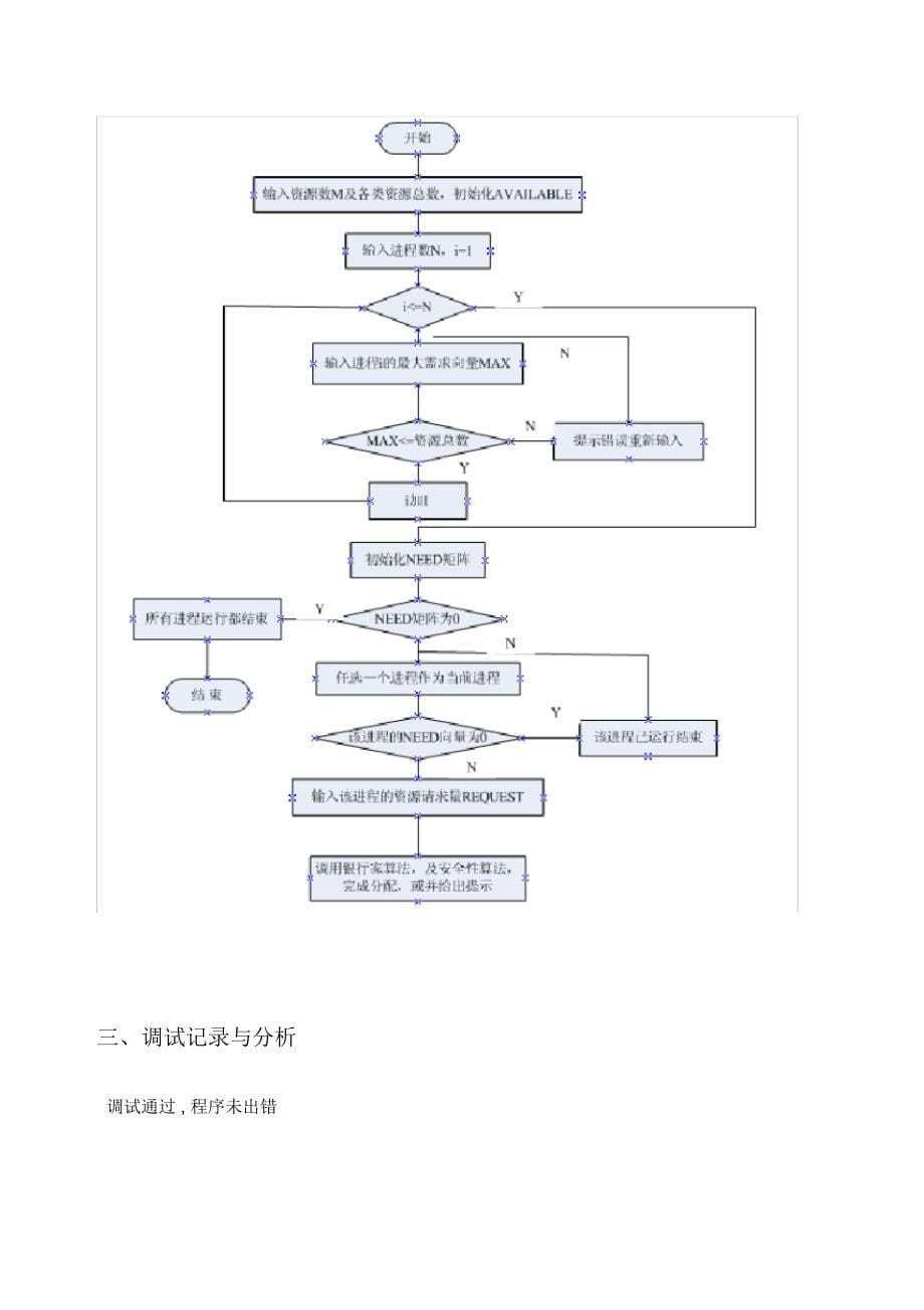 银行家算法-实验报告_第5页