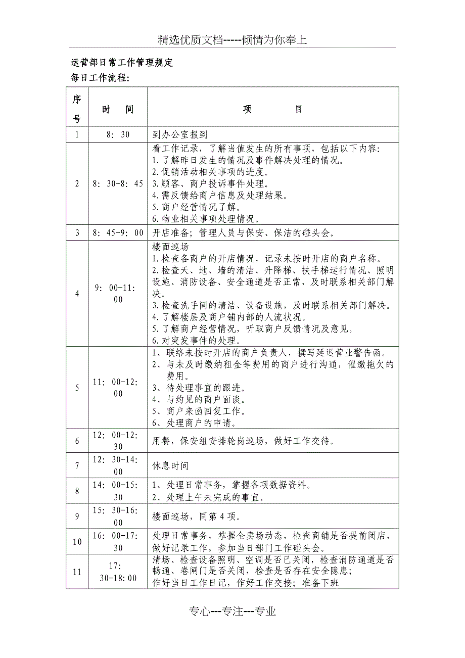 招商运营各流程及管理规定(共14页)_第3页