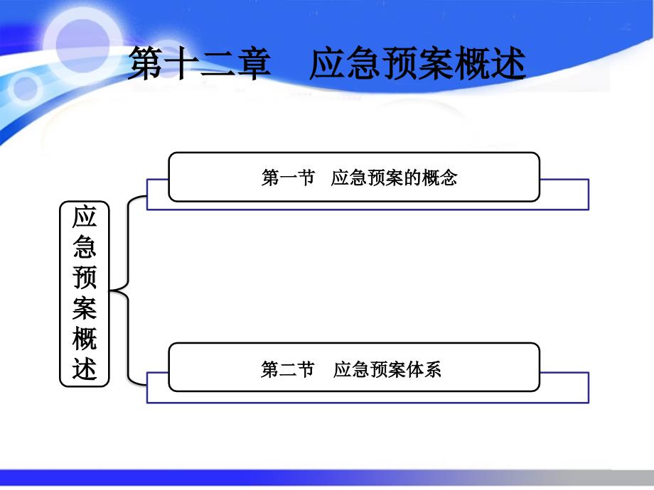 应急管理概论——理论与实践闪淳昌 薛澜课件 05第五篇应急管理预案_第4页