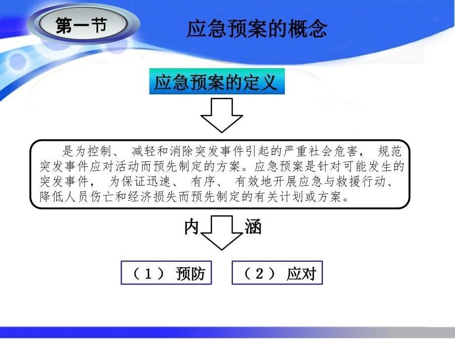 应急管理概论——理论与实践闪淳昌 薛澜课件 05第五篇应急管理预案_第5页