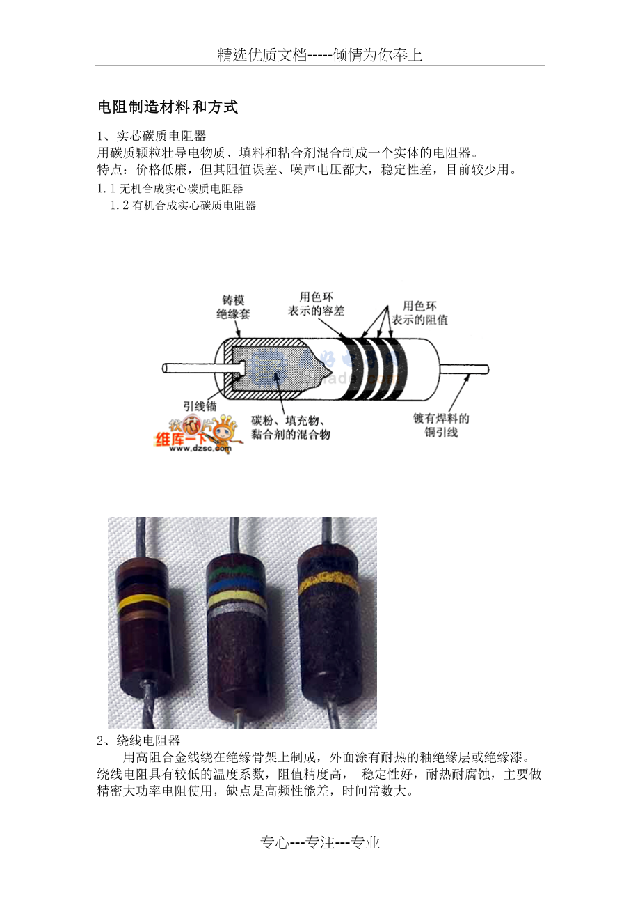 常见电阻的材料和图片(共6页)_第1页