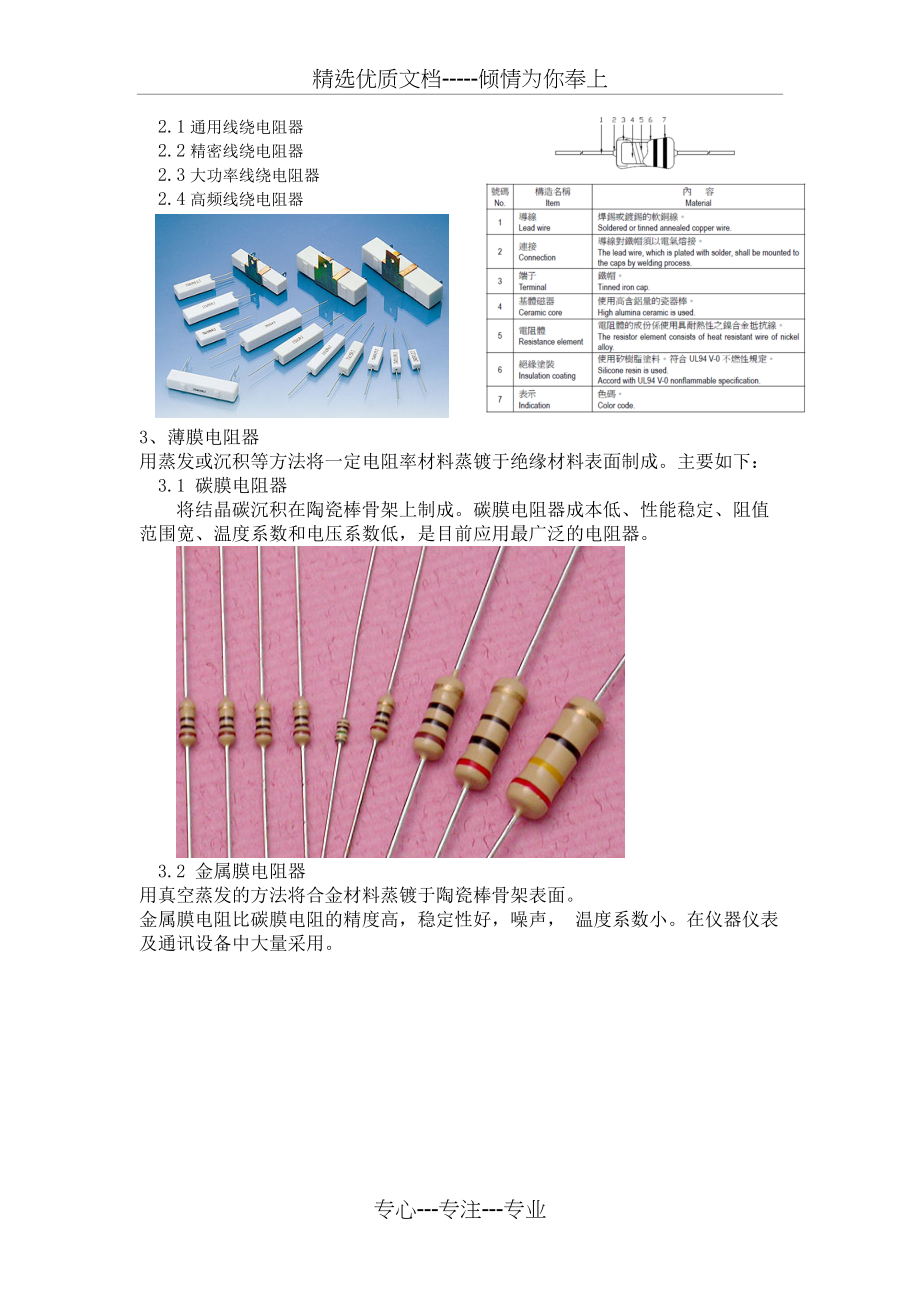 常见电阻的材料和图片(共6页)_第2页