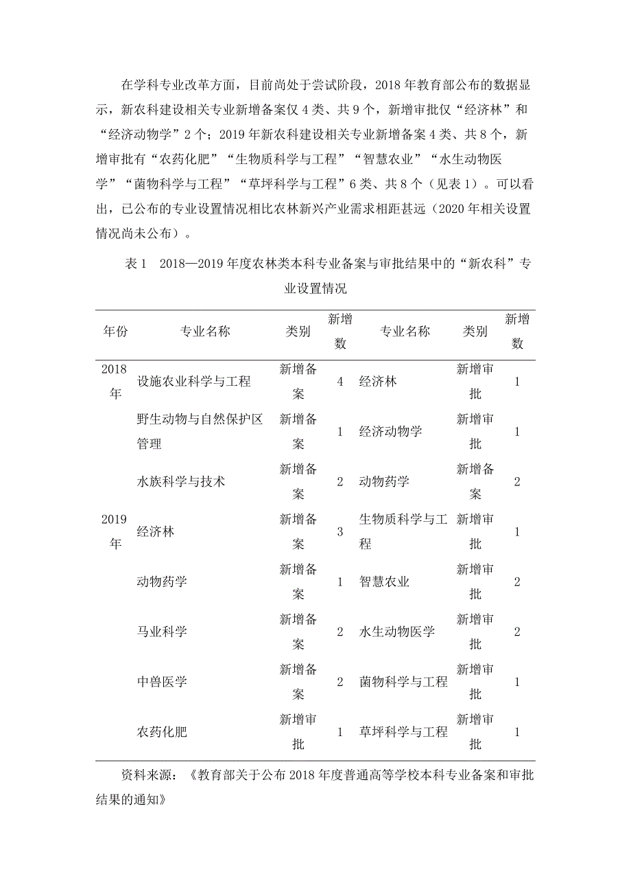 跨界视域下新农科人才培养模式和路径的思考_第4页