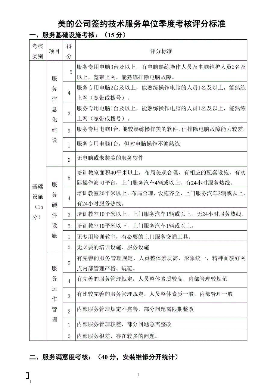 美的公司签约技术服务单位季度考核评分标准_第1页