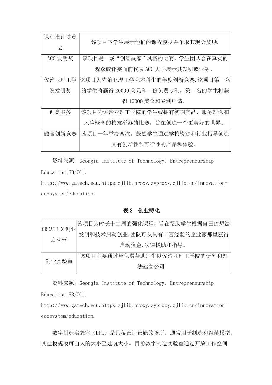 赋能工程教育的创客空间构造-基于美国佐治亚理工学院的案例研究_第5页