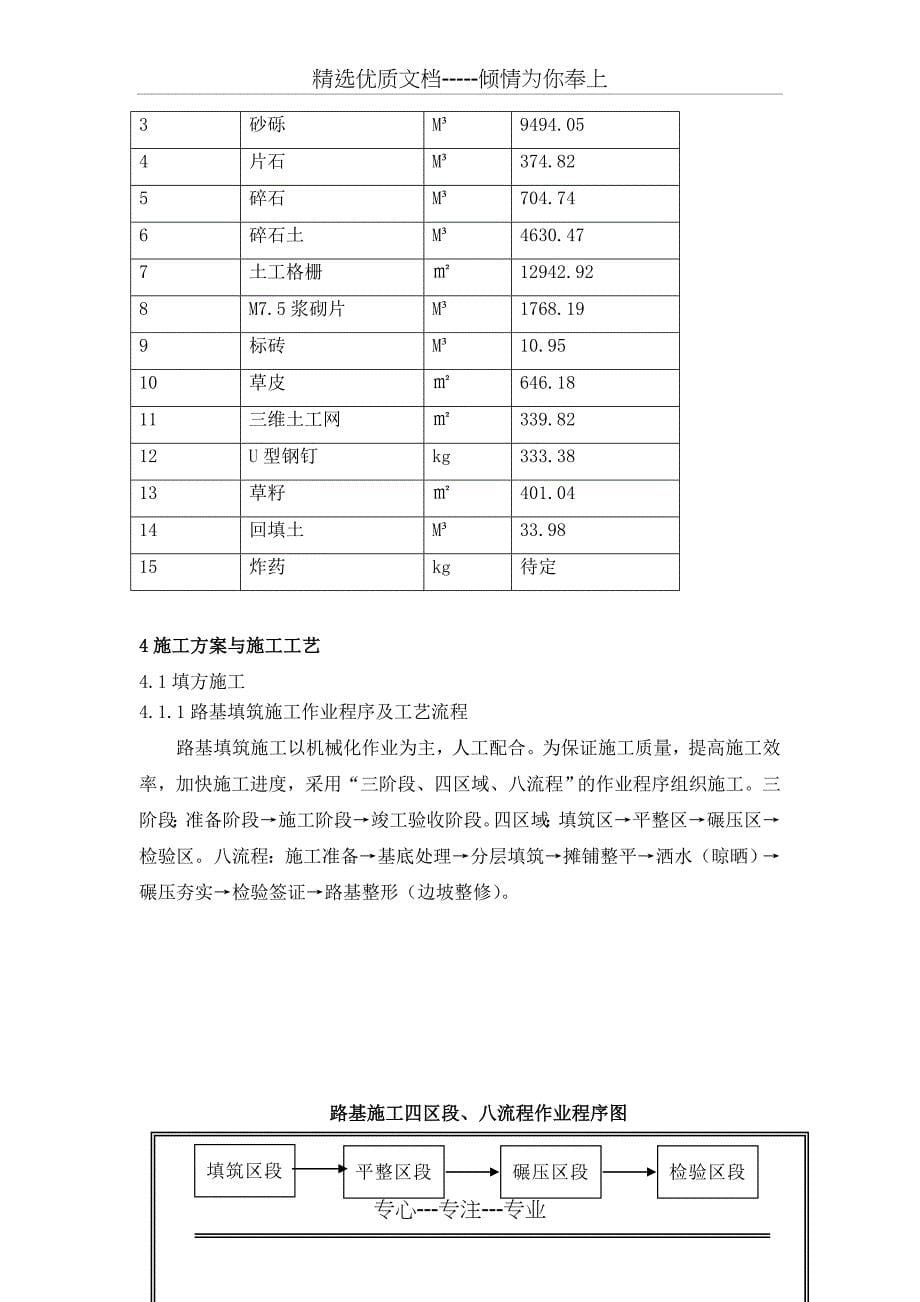 市政道路路基土石方施工(共39页)_第5页