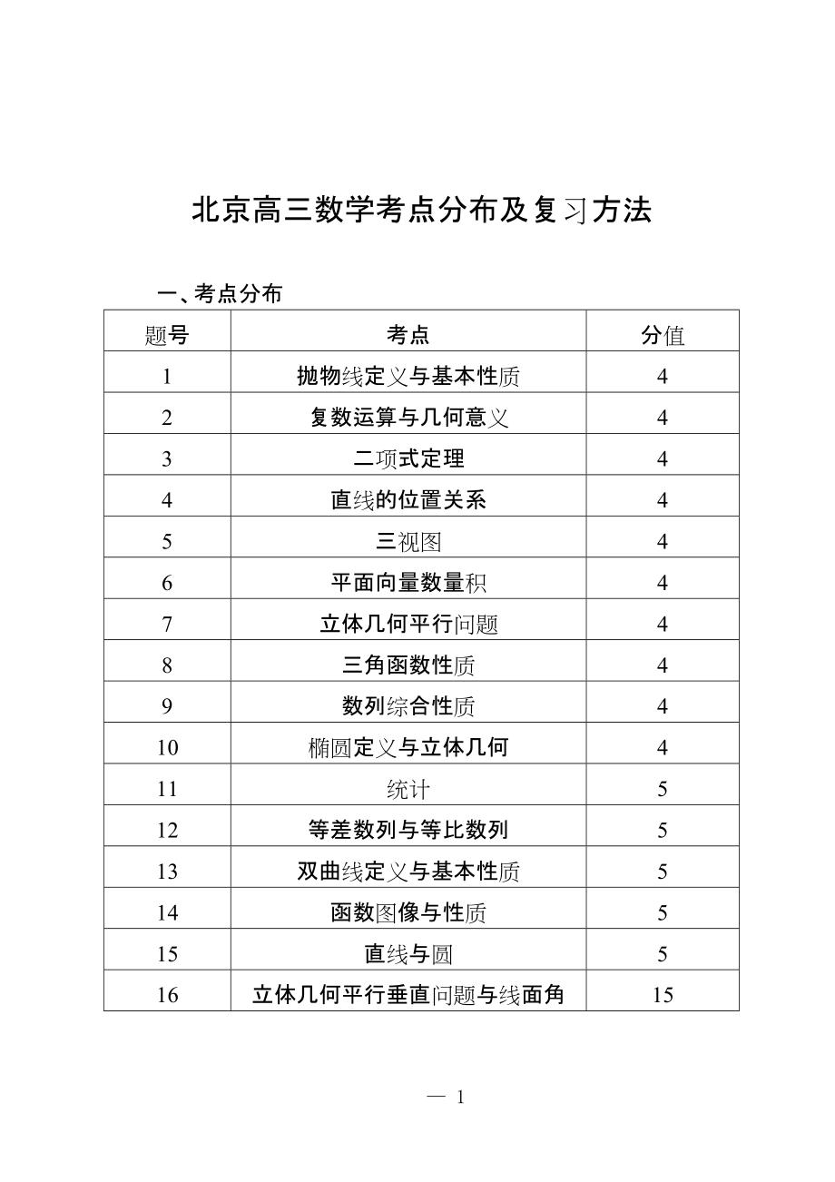 北京高三数学考点分布及复习方法_第1页