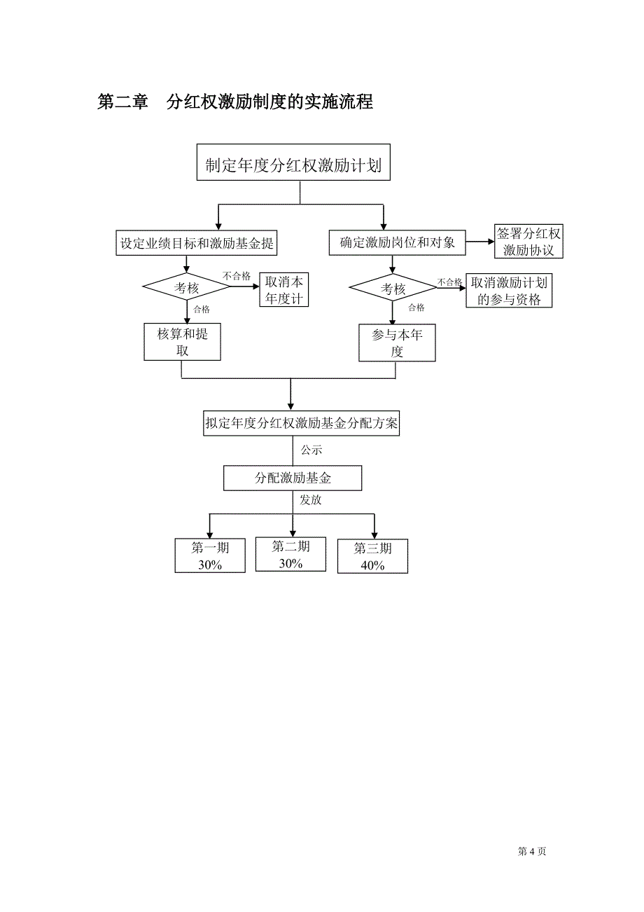 公司分红权激励制度实施细则_第4页