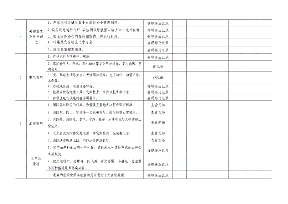 小微企业安全检查和隐患排查表_第4页