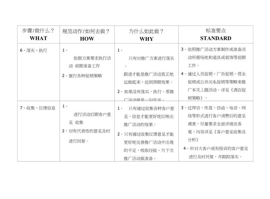 【酒店】002跨部门推广的决策_第5页