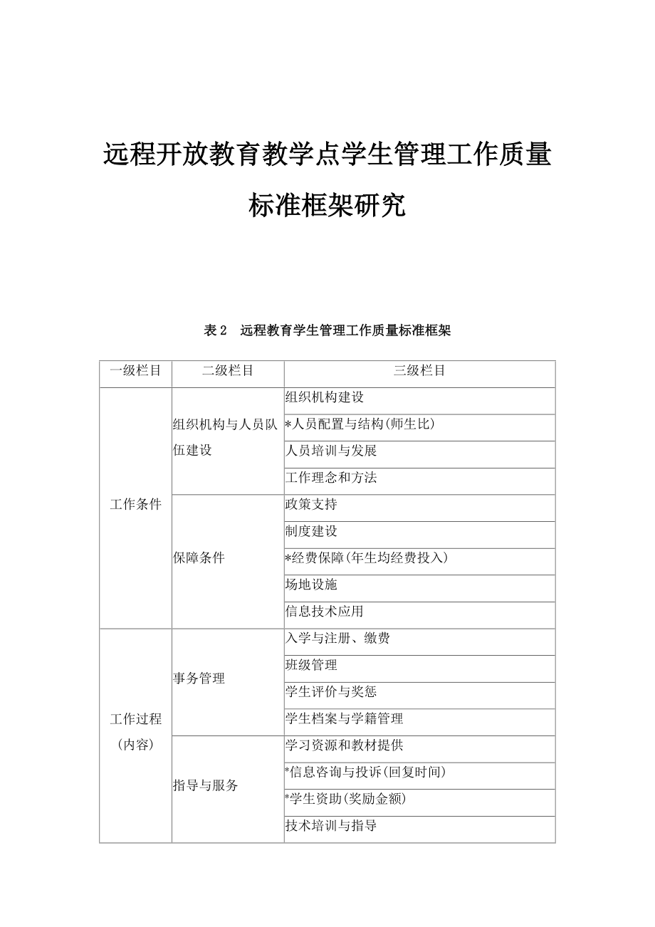 远程开放教育教学点学生管理工作质量标准框架研究_第1页