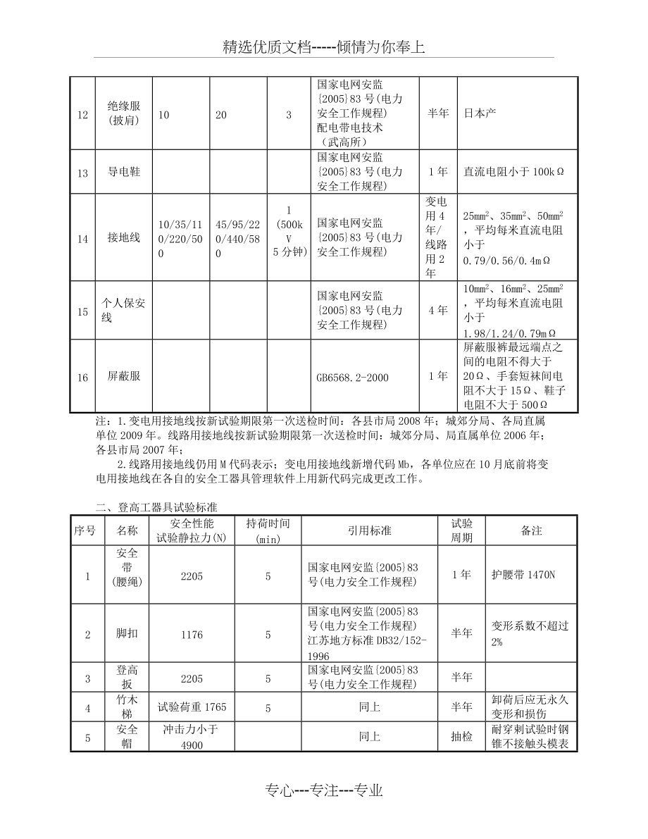 安全工器具试验标准及周期表(共4页)_第2页