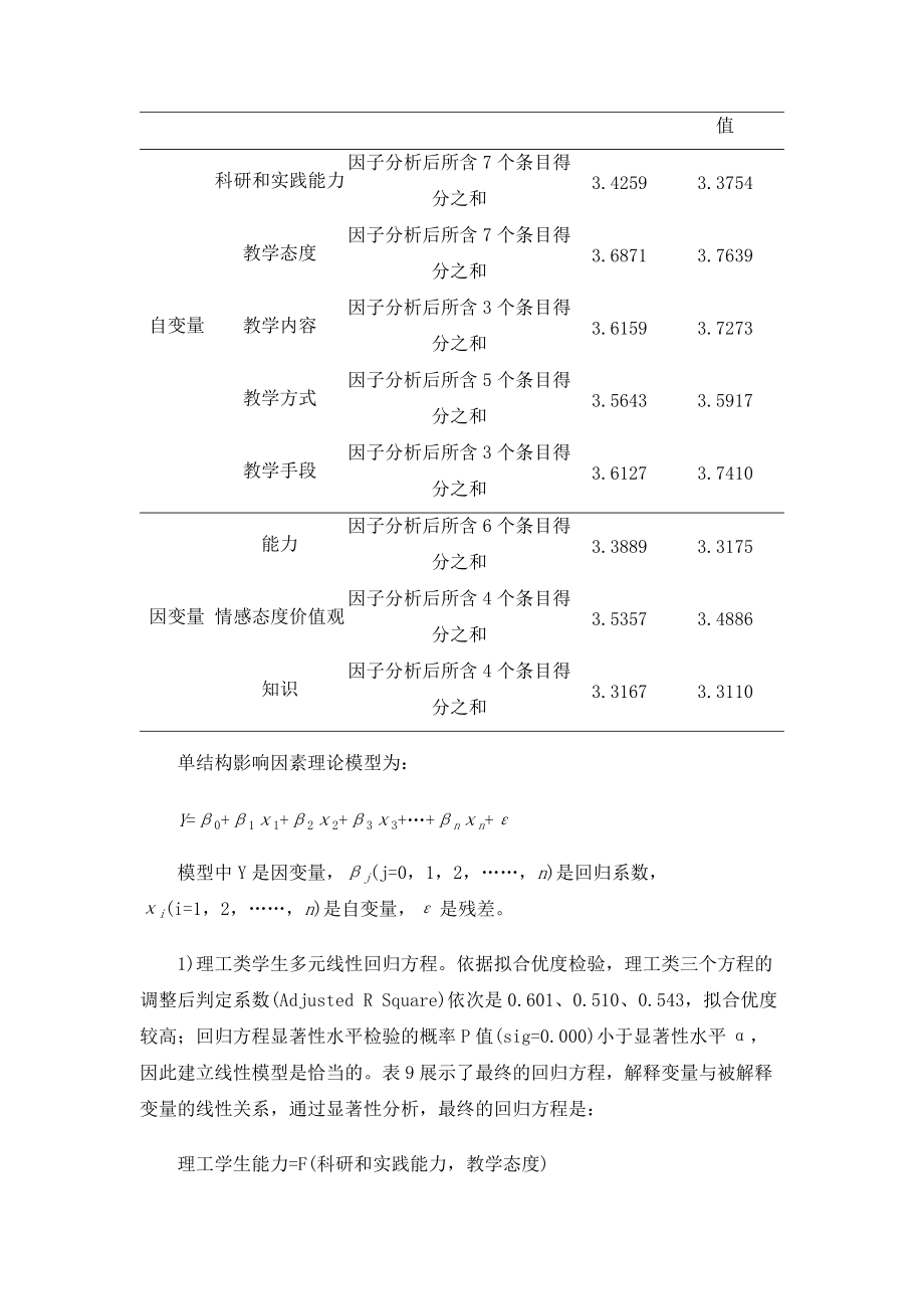 转型高校教师提高教学服务效果的策略研究-基于教学服务效果及满意度的评价分析_第2页