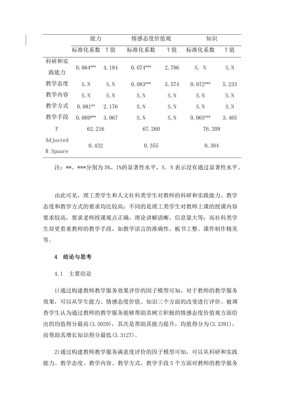 转型高校教师提高教学服务效果的策略研究-基于教学服务效果及满意度的评价分析_第4页