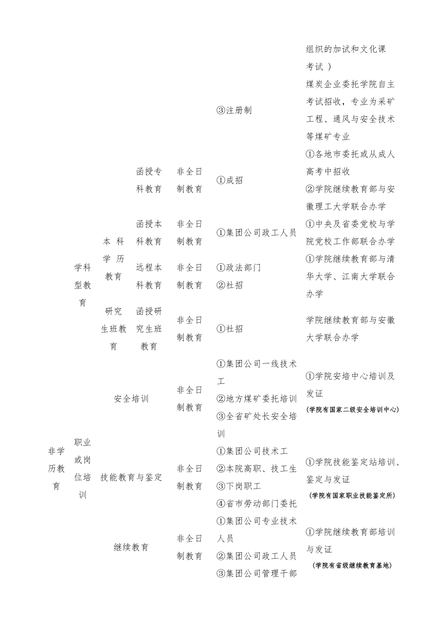 从企业多元化职业教育探讨职业教育超市的培育途径_第3页