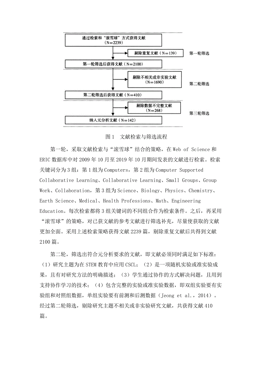 跨学科协作学习何以有效-STEM教育中CSCL应用效果的元分析_第4页