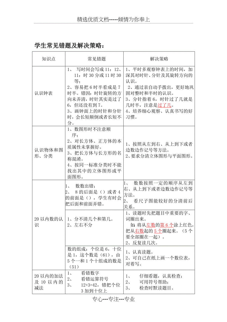 一年级数学期末家长会发言稿(总10页)_第2页