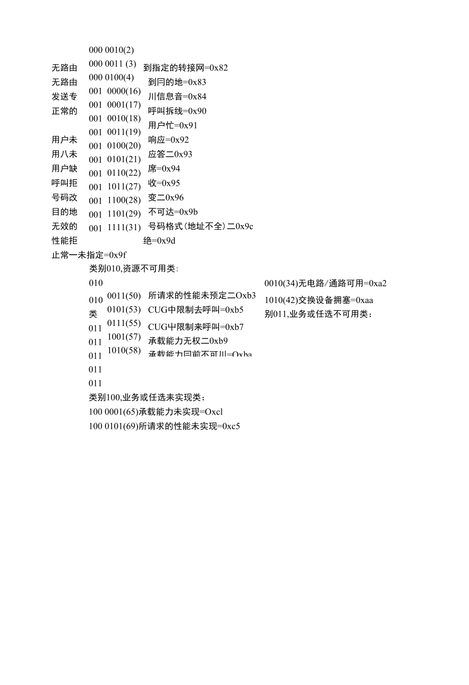 ISUP协议下如何通过ACM消息判断被叫用户状态_第3页