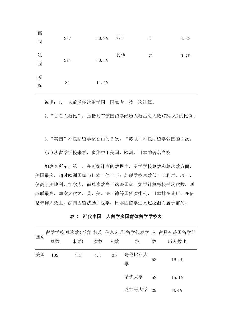 近代中国一人留学多国现象研究-基于数据统计的分析_第5页