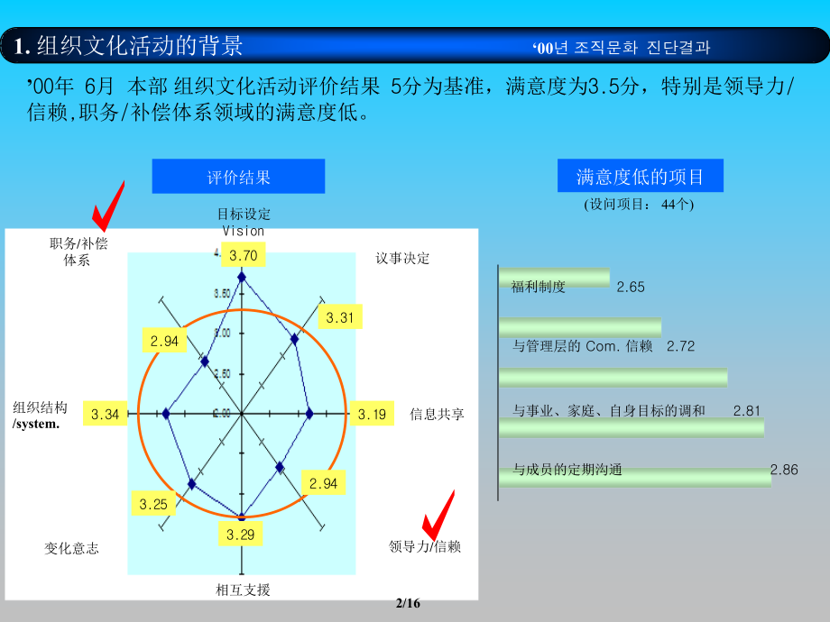 组织文化活动事例PPT课件教材讲义_第2页