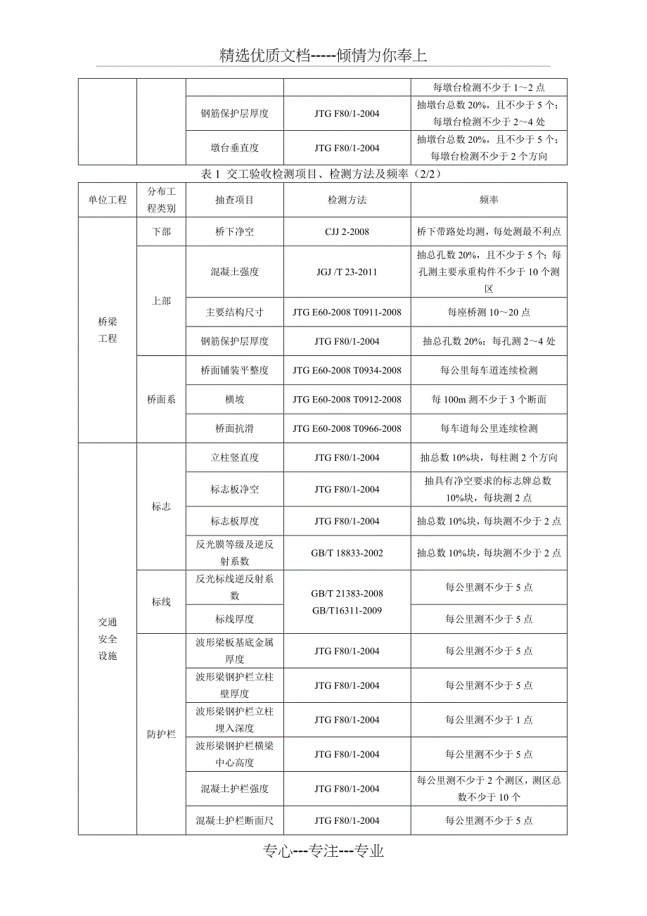 典型试验检测项目实施方案(共16页)_第3页