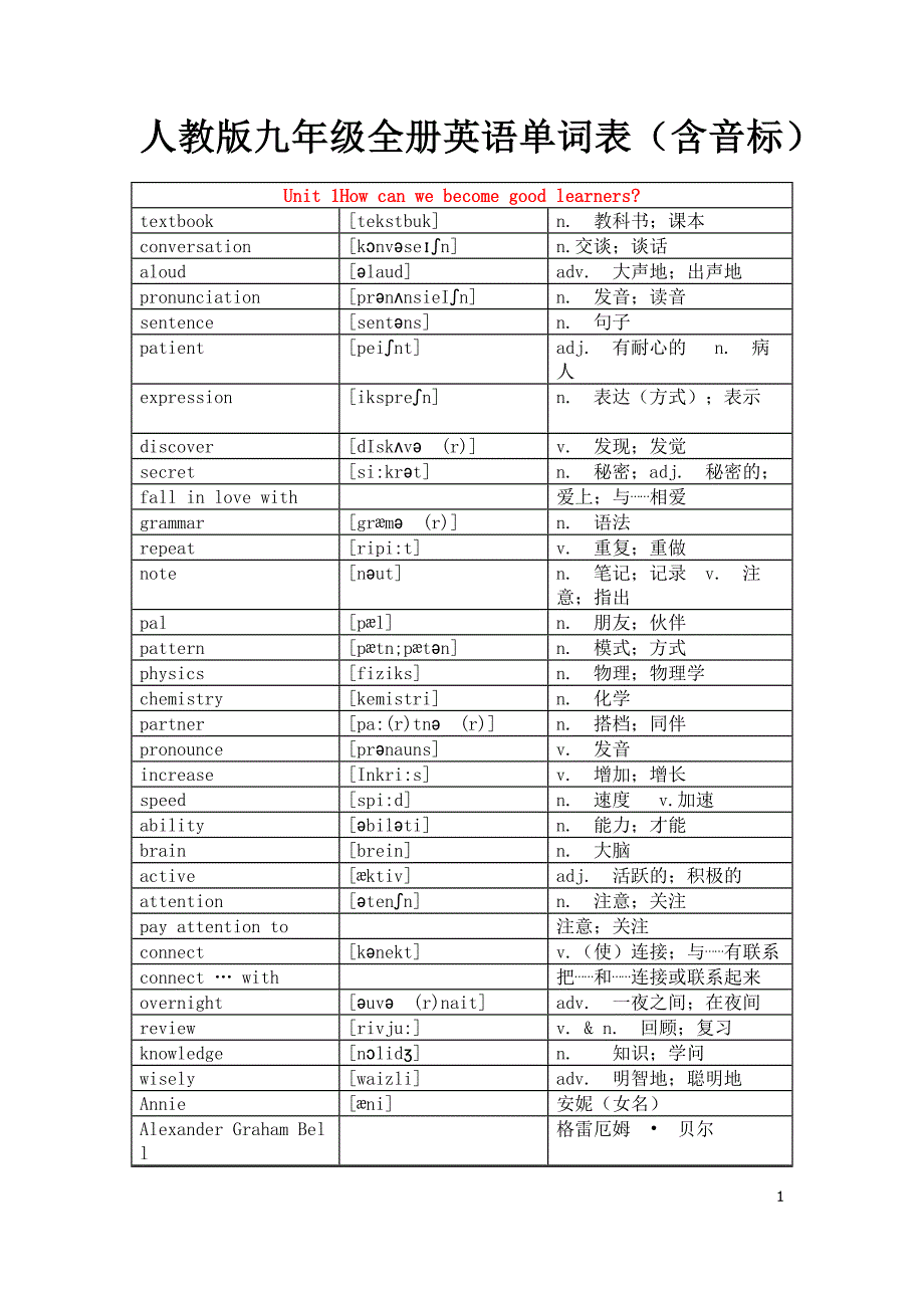 人教版九年级全册英语单词表（含音标）_第1页